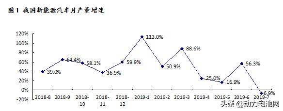 一超一强多雄 我国动力电池市场格局分化加剧