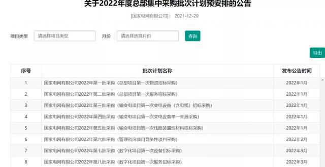 国网发布2022年度总部集中采购76批次计划预安排 4月最多达18批