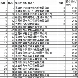 福建电配网24亿本地26企分20%，名企严重质量问题入国网黑名单3年