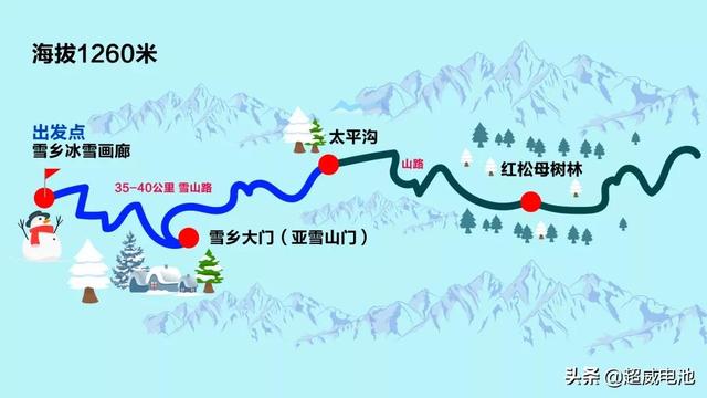 超威超能中国雪乡极限寒战：零下30°C续航98.3km，百万粉丝爆赞