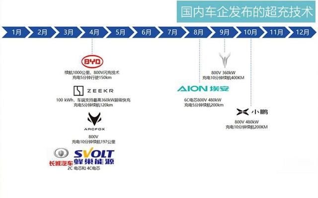 电动车要全面普及，解决充电难问题是关键，这三种方案你看好谁？