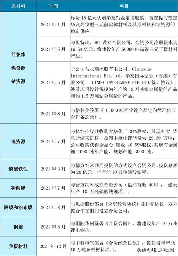 头部盘点 | 亿纬锂能：动力电池“显性”增长 46系大圆柱率先建设