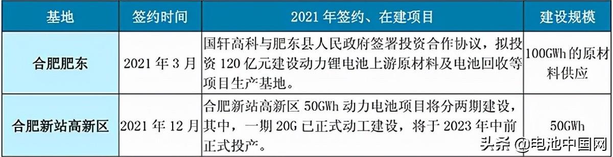 头部盘点 | 强链布局 国轩高科厚积薄发进行时