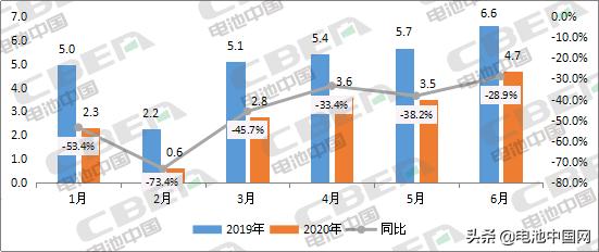 电池中国研究│2020年上半年动力电池装机量前20强出炉