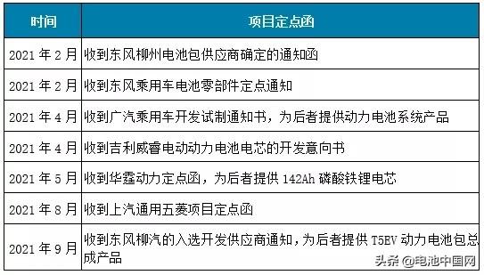 头部盘点 | 左手BEV右手HEV 欣旺达“双拳”提升市场渗透