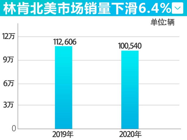 15款主流汽车品牌-质量排名 林肯质量垫底！比特斯拉还差