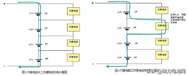 解析锂动力电池均衡必要性及被动均衡充电电路特性