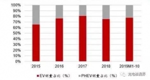 中国新能源汽车行业演变与核心驱动政策