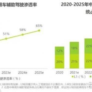 深度 | ADAS/AD域控制器及芯片平台分析