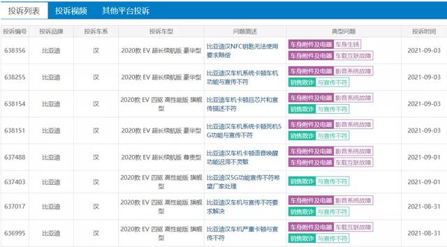 是“汉为观止”还是“汗流不止”？比亚迪·汉遭老车主大量投诉