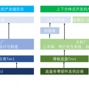 大热的“滑板底盘”会以什么节奏落地？