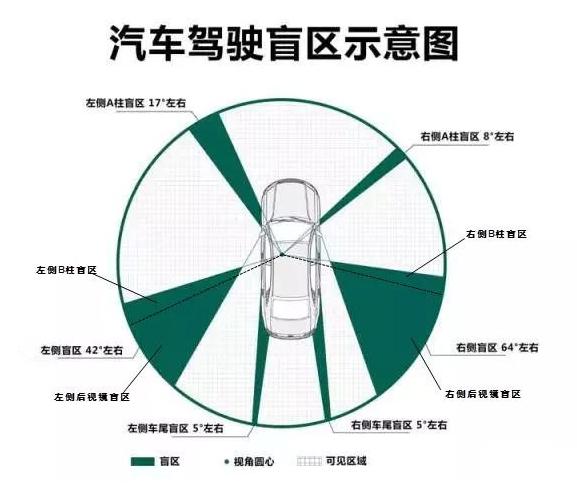 两车同时右转谁优先通过？如果相撞，谁的错？