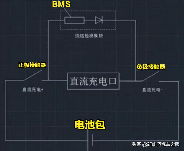 电动汽车高压充配电总成接触器故障检修