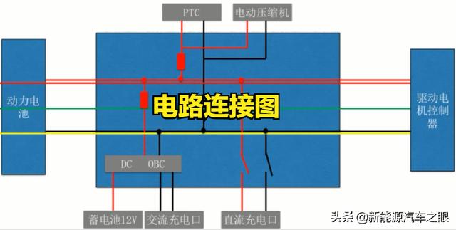 电动车高压充配电总成结构拆解分析