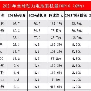 国际能源网-储能日报，纵览一日储能大事【2月9日】