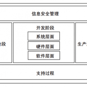 基于域集中式架构的汽车车载通信安全方案