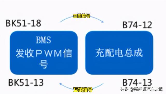 电动汽车高压安全保护—（NEW）实车高压软硬件互锁