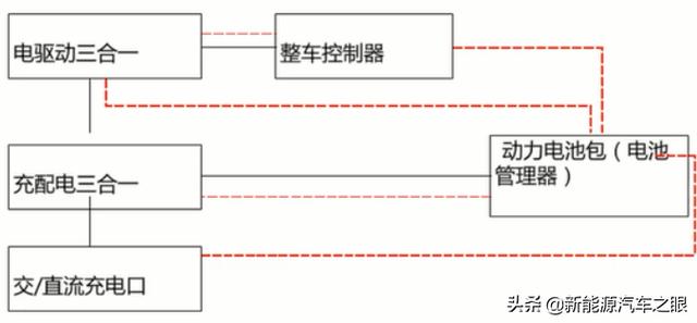 电动汽车高压安全保护—（NEW）实车高压软硬件互锁