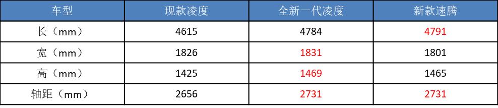 四大“高颜值”轿车来袭，个个都“帅炸”了，想买车的先等等？