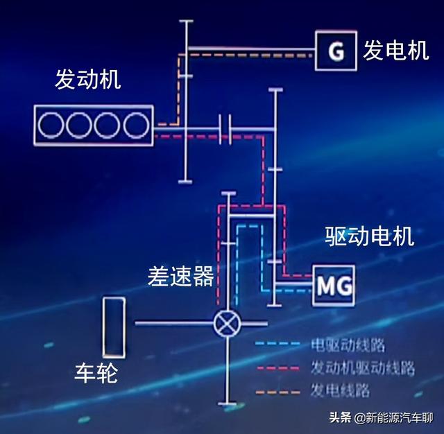 十余年的潜心发展，兜兜转转一大圈，比亚迪又回到了原点