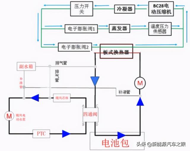 EV电池液冷、加热系统原理与控制策略