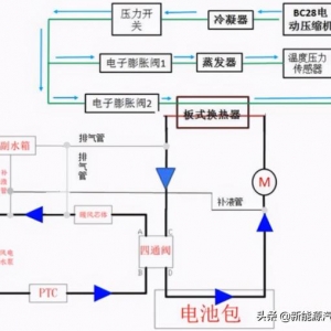 EV电池液冷、加热系统原理与控制策略