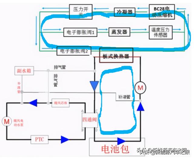 EV电池液冷、加热系统原理与控制策略