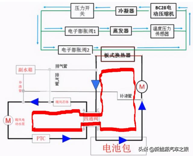 EV电池液冷、加热系统原理与控制策略