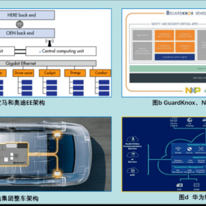 OEM开发流程管理与SOA的设计方法原理与实践