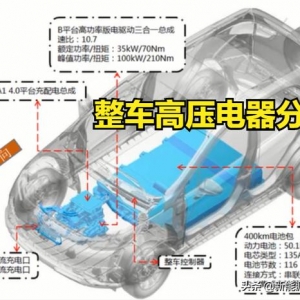 纯电动整车高压核心电器