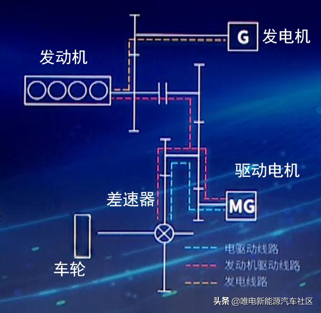 10000字深度详解：一文看懂比亚迪超级混动DM-i省油秘密