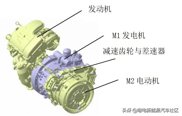 10000字深度详解：一文看懂比亚迪超级混动DM-i省油秘密