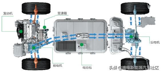 10000字深度详解：一文看懂比亚迪超级混动DM-i省油秘密