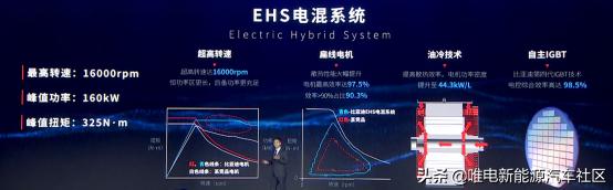 10000字深度详解：一文看懂比亚迪超级混动DM-i省油秘密