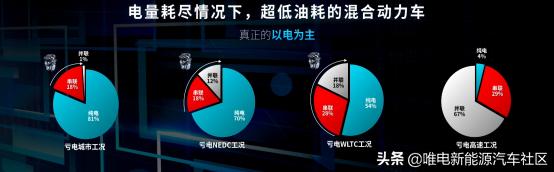 10000字深度详解：一文看懂比亚迪超级混动DM-i省油秘密