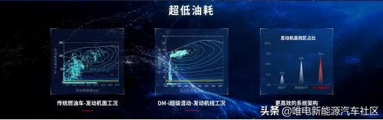 10000字深度详解：一文看懂比亚迪超级混动DM-i省油秘密