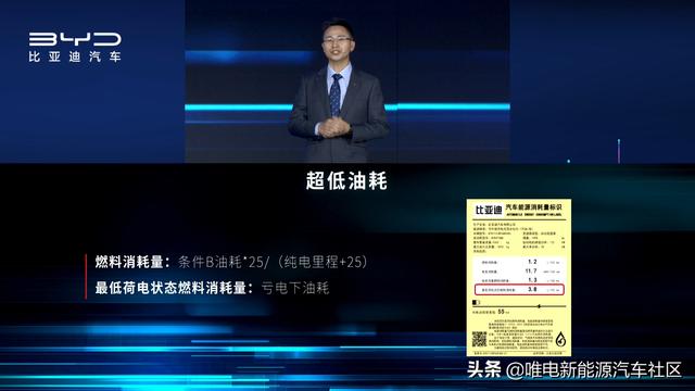 10000字深度详解：一文看懂比亚迪超级混动DM-i省油秘密