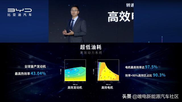 10000字深度详解：一文看懂比亚迪超级混动DM-i省油秘密