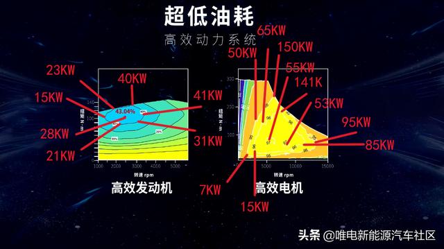 10000字深度详解：一文看懂比亚迪超级混动DM-i省油秘密