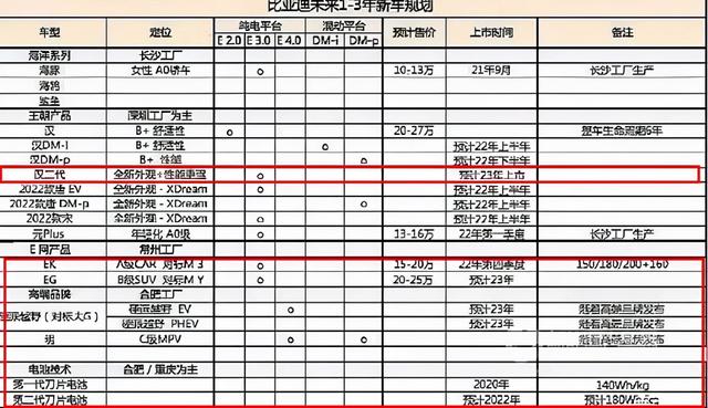 交了一幅满意答卷 比亚迪的辉煌时刻才刚刚开始