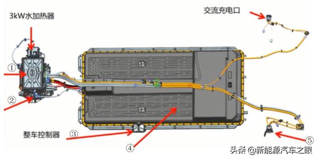 比亚迪王朝车型-汉的技术解密（二）