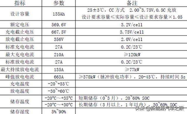 比亚迪汉技术之八：刀片电池