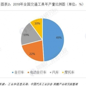 电动车换电站优势有哪些？运作模式是怎样的？