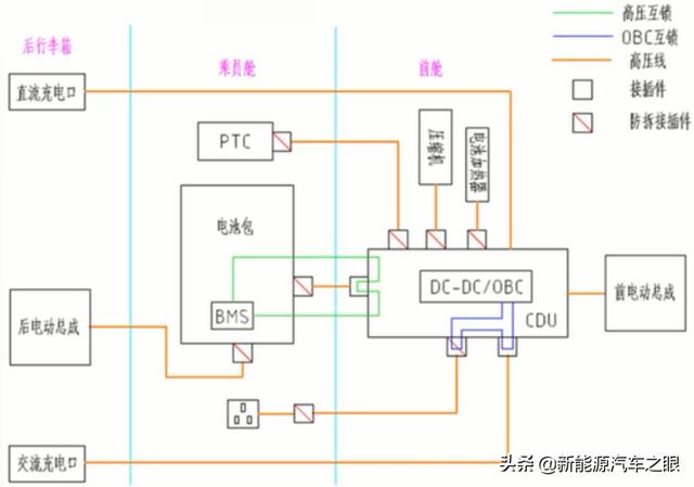 比亚迪王朝车型-汉的技术解密（三）:高压互锁结构