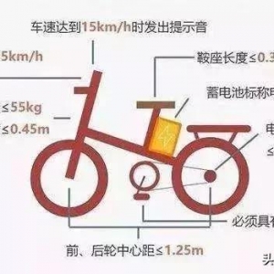 电动车新国标与旧国标区别在哪里？买车时如何判定符合新 ... ...