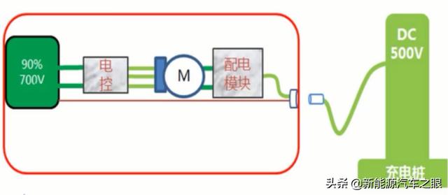 汉EV车型技术之五：直流充电升压技术（电机升压）