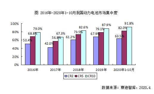 稳中有升前景可期2020年国内锂离子电池产业发展回顾