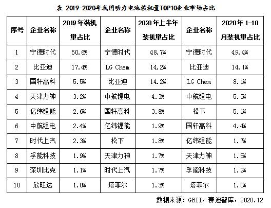 稳中有升前景可期2020年国内锂离子电池产业发展回顾