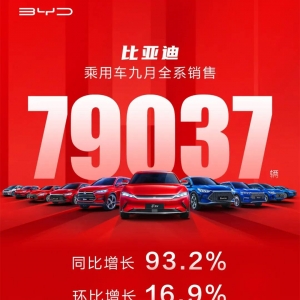 比亚迪9月销量近8万台，全行业芯片短缺，比亚迪却逆势上涨 ... ...