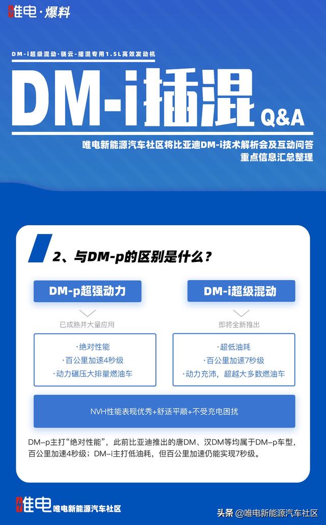 比亚迪的DM-i混动技术到底是什么？还能上新能源绿牌吗？